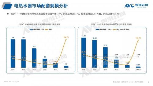 2024年1-4月精裝修熱水系統(tǒng)與計算機(jī)網(wǎng)絡(luò)系統(tǒng)工程服務(wù)市場分析報告